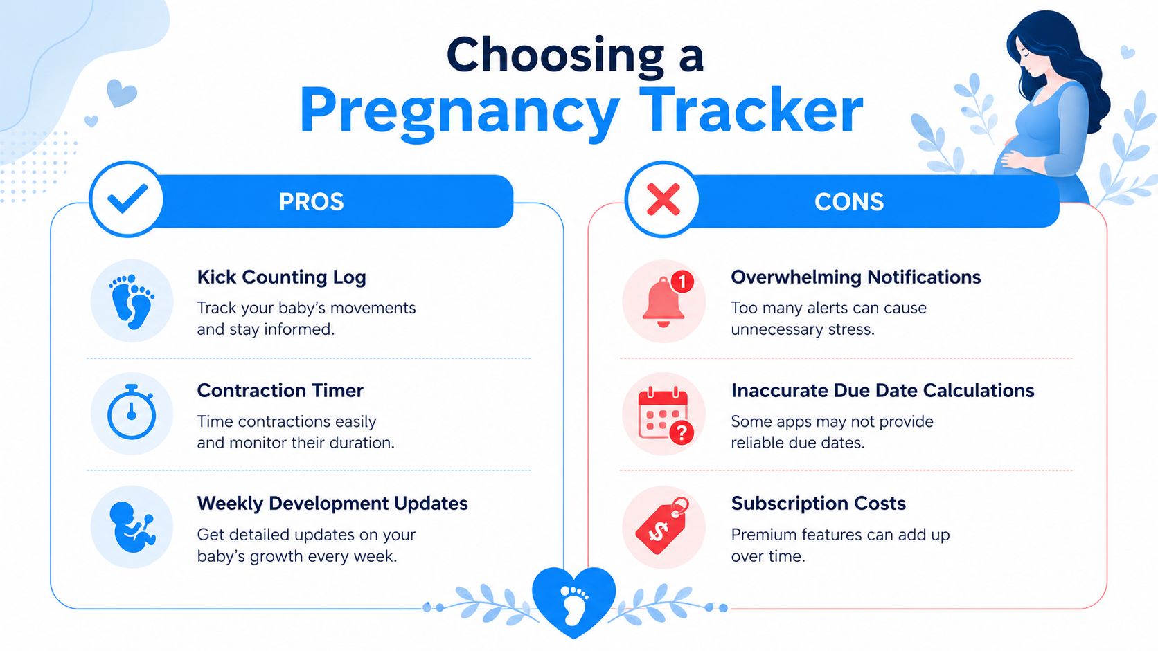 An infographic comparing the pros and cons of using pregnancy tracker apps for expecting mothers.